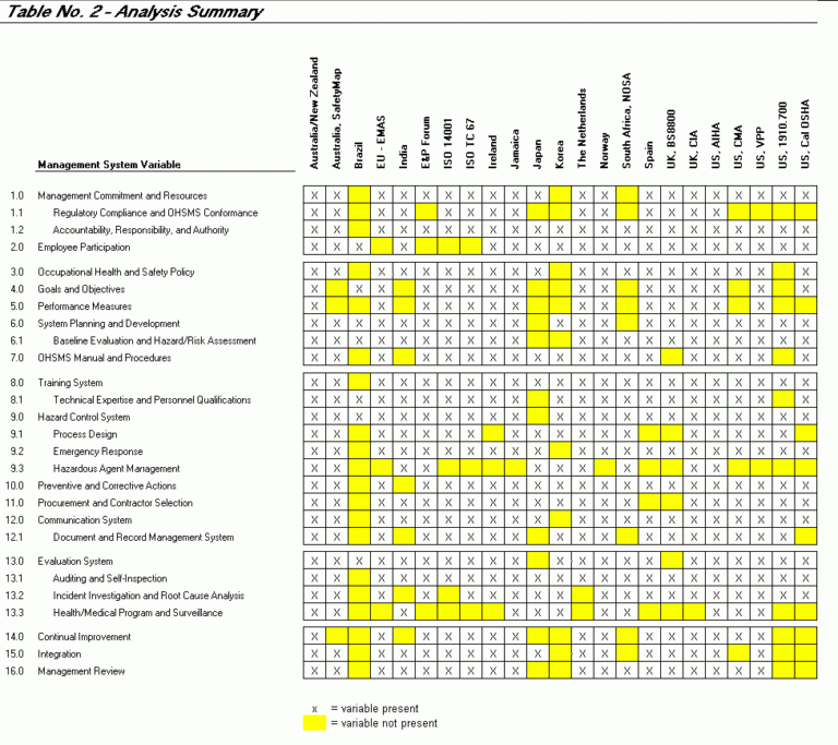 Ohs Monthly Report Template Audit Hazard Inspection Checklist ...