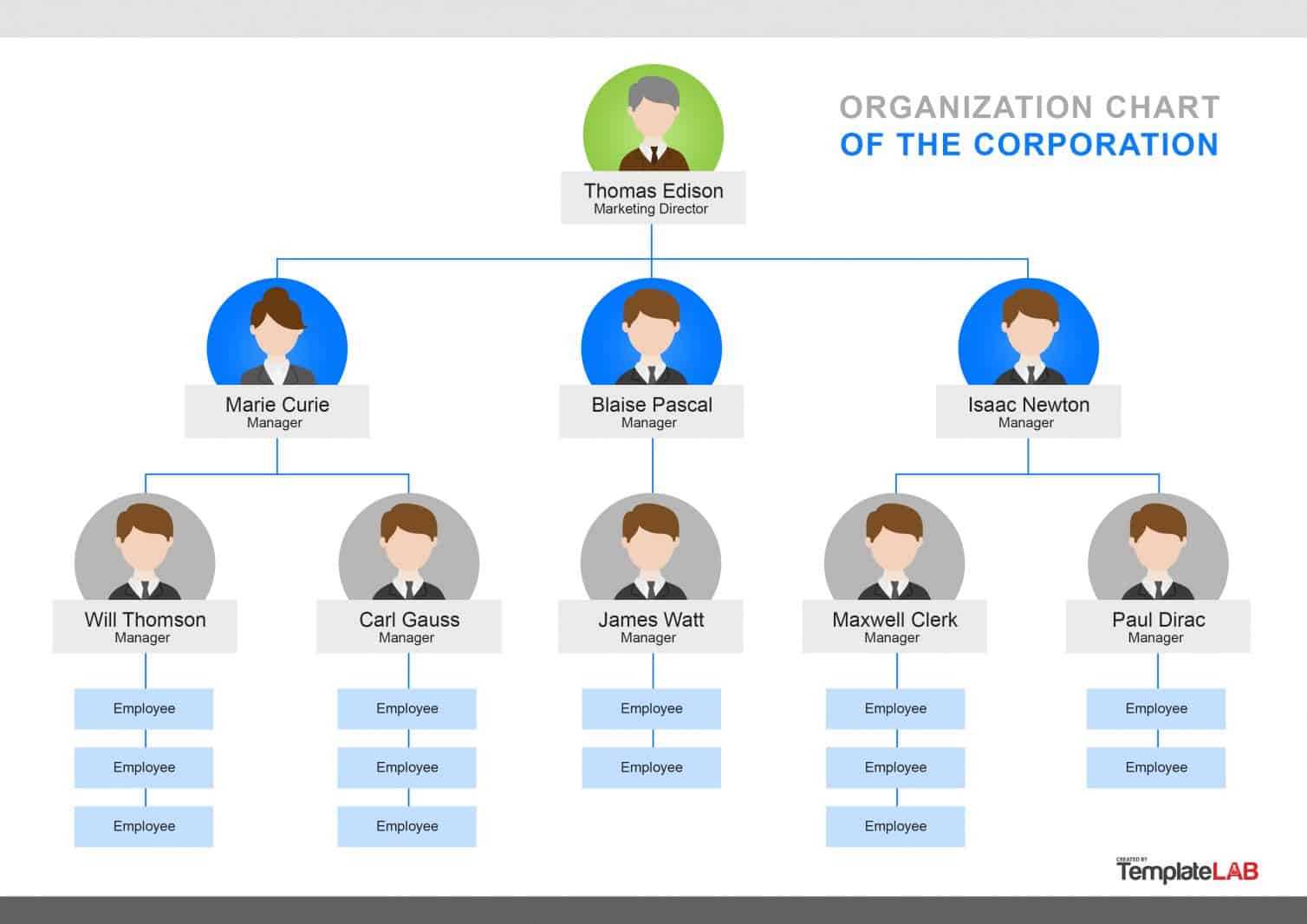 Organization Chart With Photos Template – Cuna With Regard To Org Chart Template Word