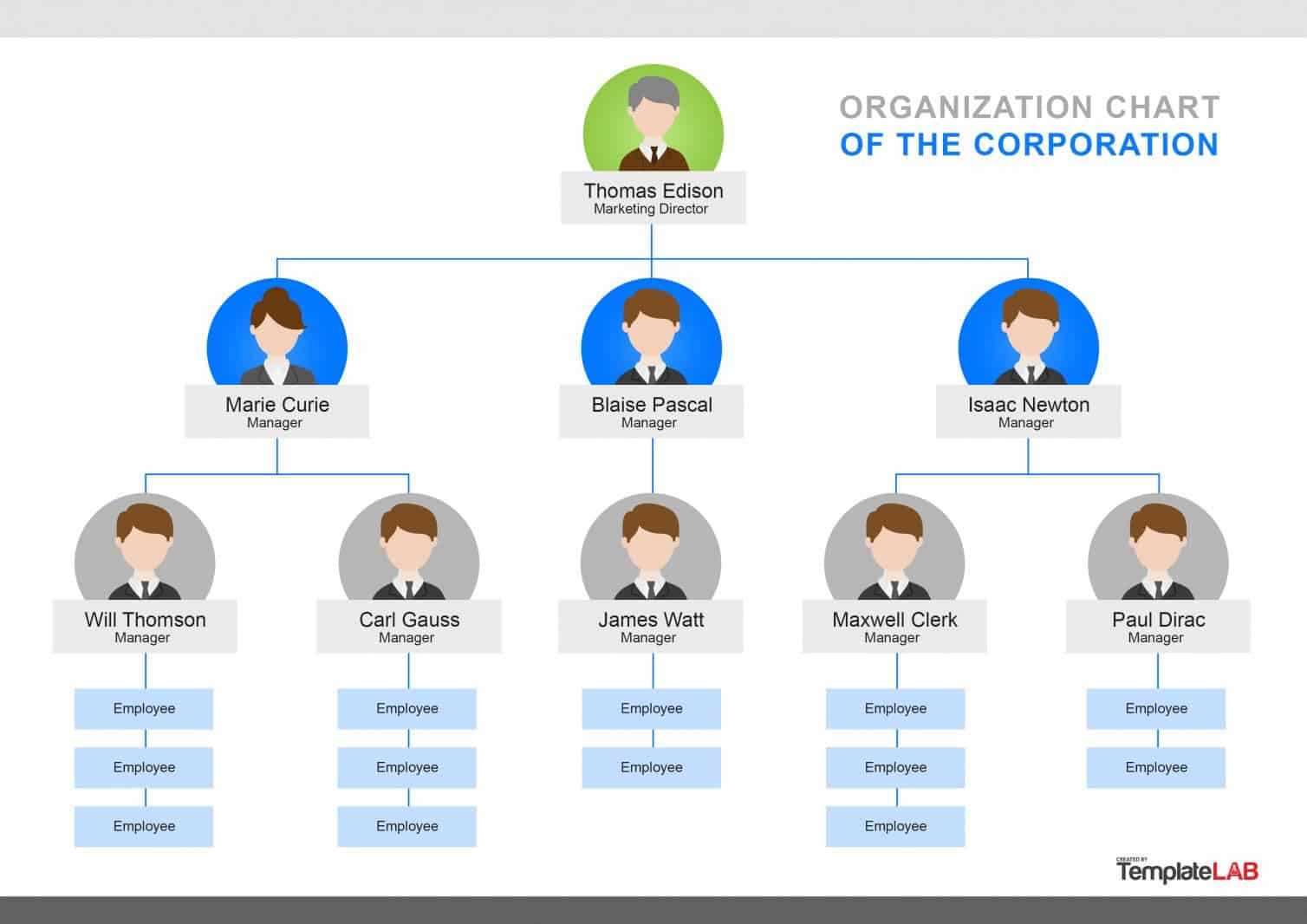 Organization Chart With Photos Template – Cuna Within Org Chart Word Template