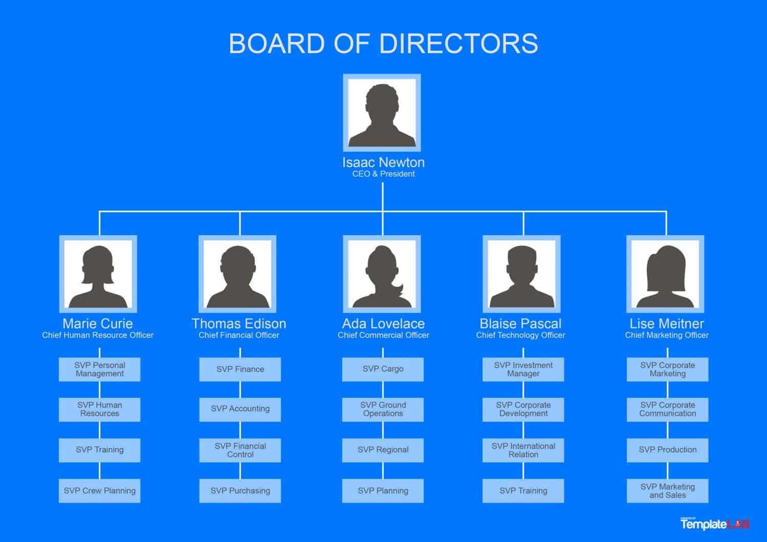 Organizational Chart Free Template Excel – Duna Within Word Org Chart Template