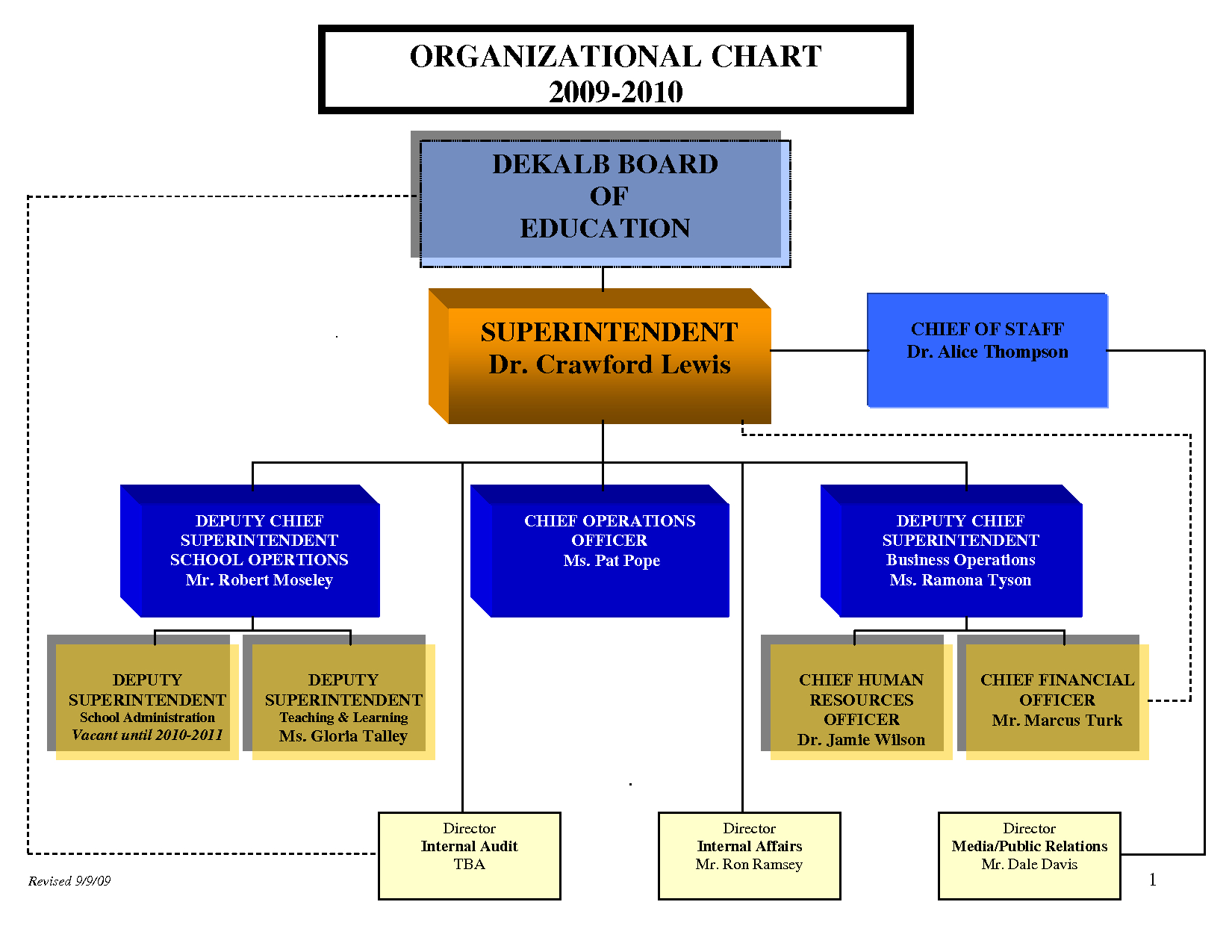 Organizational Chart Template Word | E Commercewordpress Throughout Org Chart Template Word