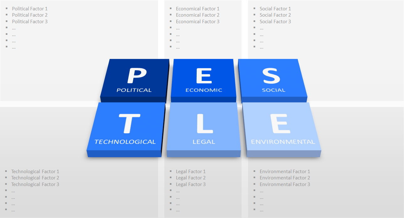 Pest Analysis Template – Calep.midnightpig.co Intended For Pestel Analysis Template Word