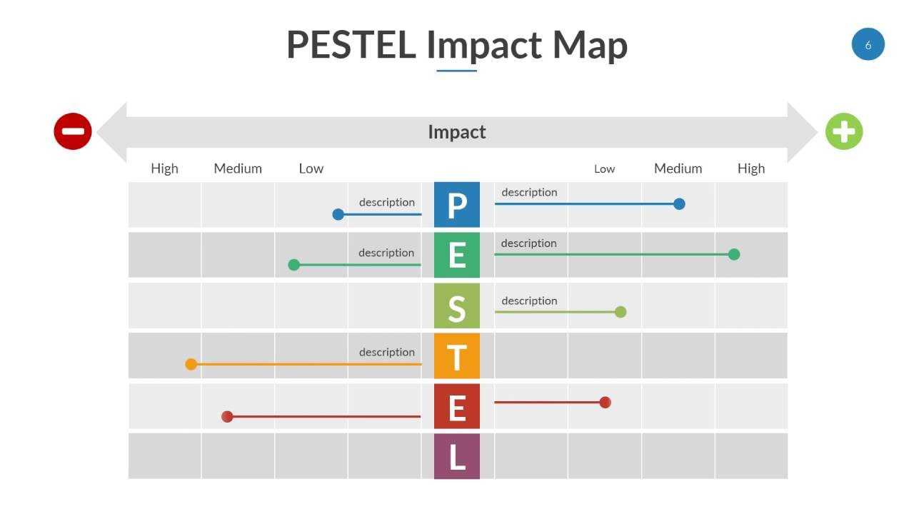 Pestel Powerpoint Template Regarding Pestel Analysis Template Word