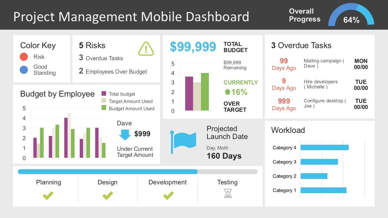 Powerpoint Project Status Dashboard Template – Dalep Inside Project Status Report Dashboard Template