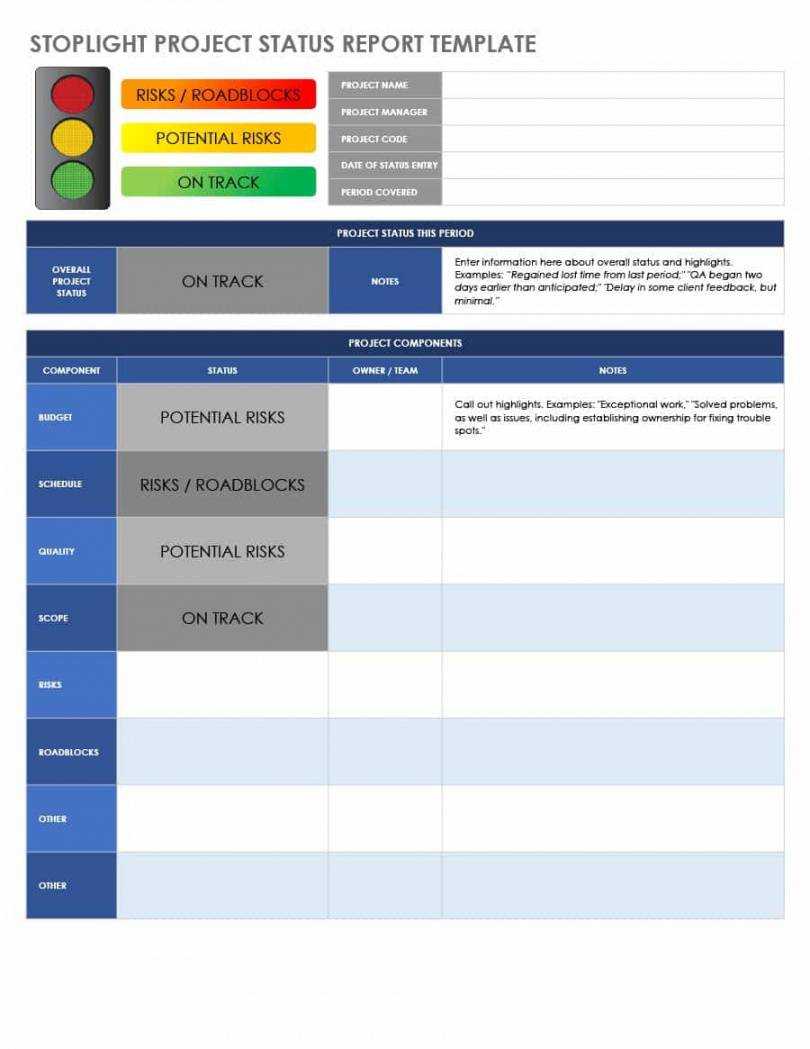 Printable 001 Template Ideas Status Report Project Shocking With Project Weekly Status Report Template Ppt