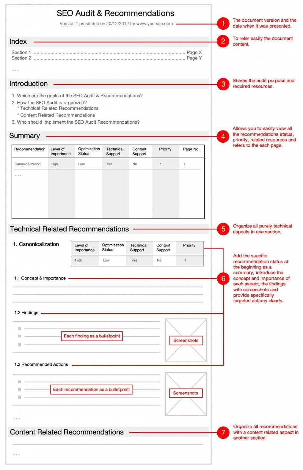 Printable Best Internal Seo Audit Report Tips And Guide With In Audit Findings Report Template