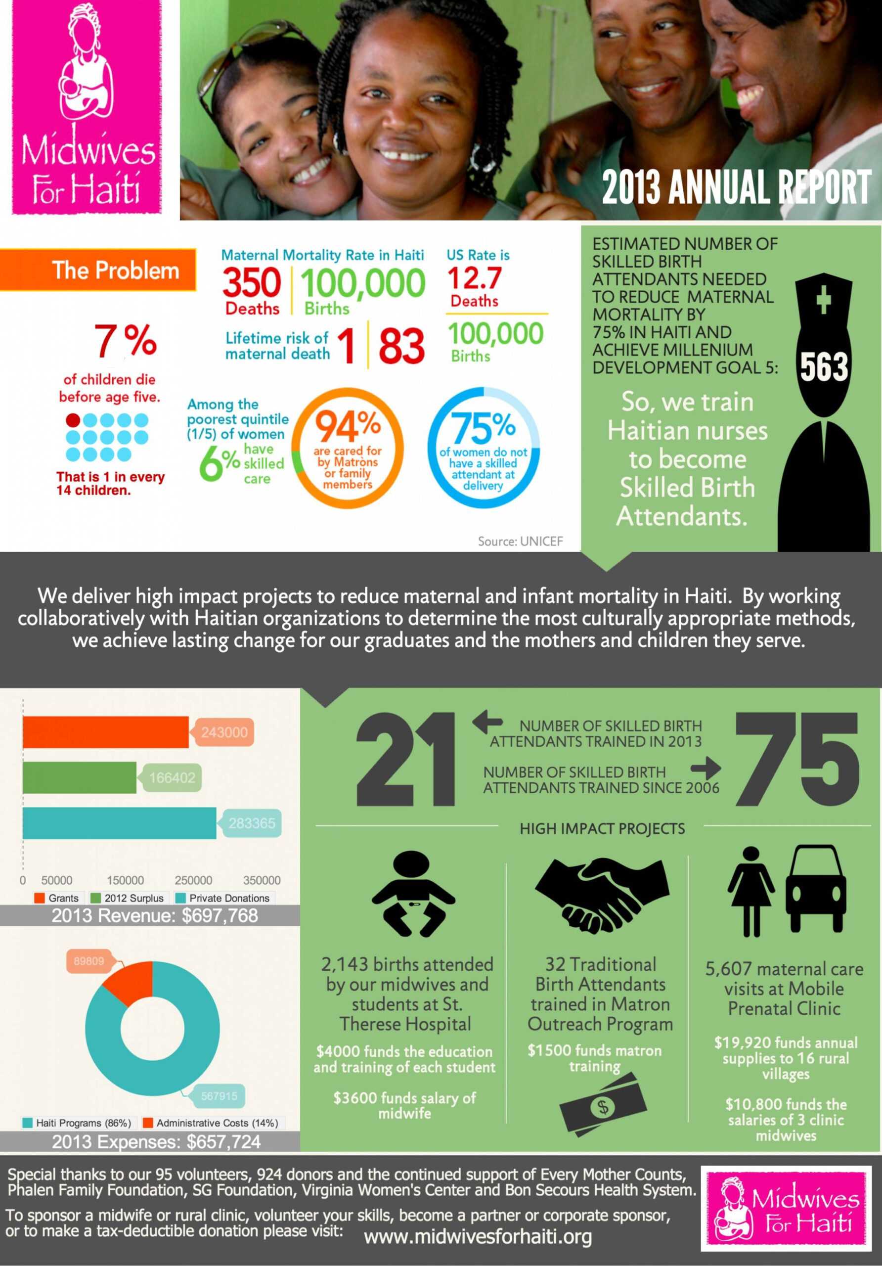 Printable Nonprofit Annual Report In An Infographic With Regard To Non Profit Annual Report Template