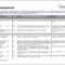 Printable Risk Assessment Template Example 15 Top Risks Of Regarding Sound Report Template