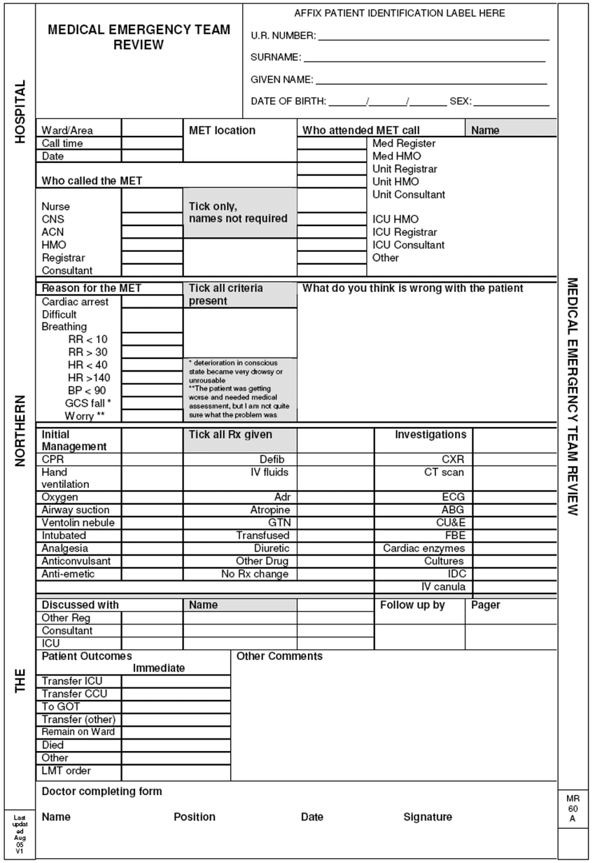 Pro Forma Document (Case Report Form) Used To Record The With Case Report Form Template Clinical Trials