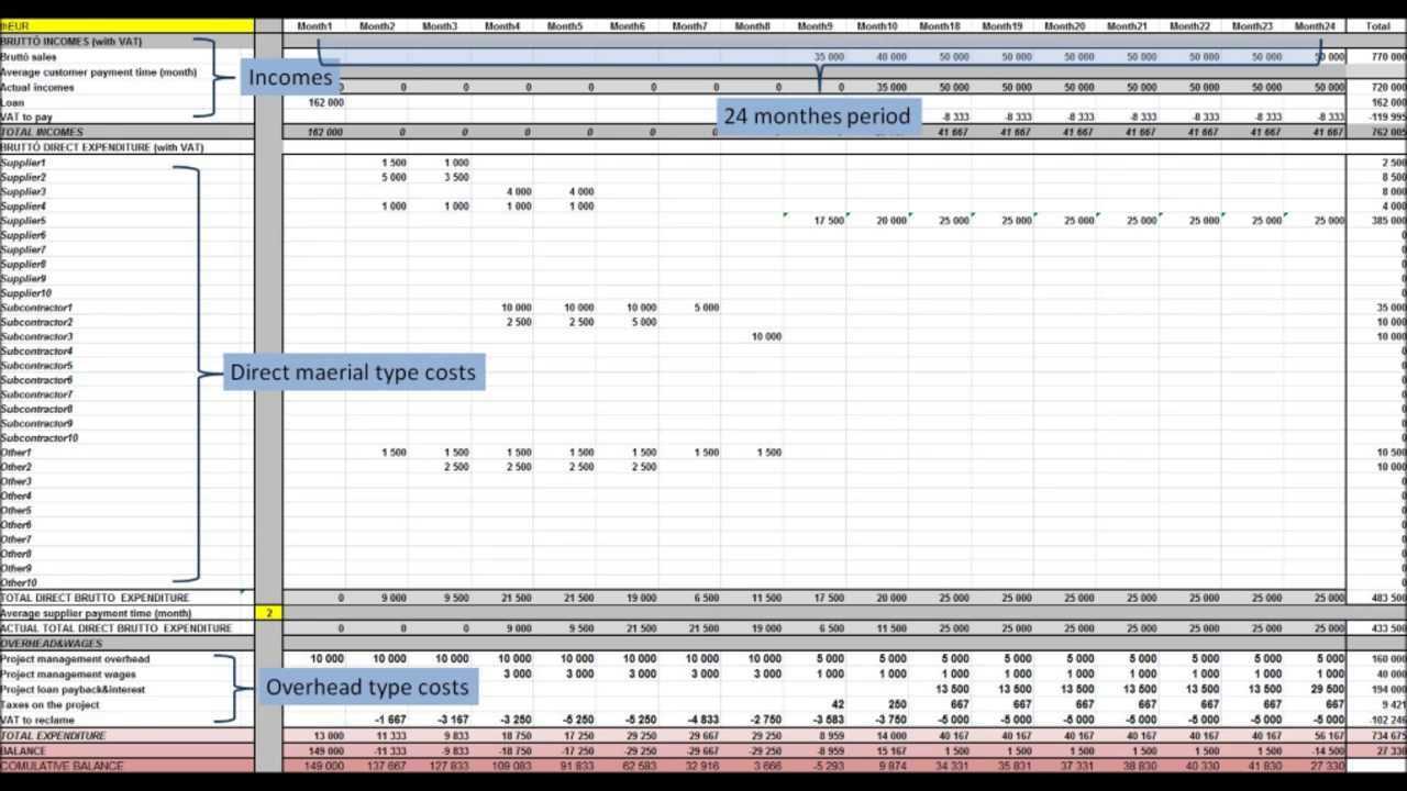 Project Liquidity Plan Template Intended For Liquidity Report Template