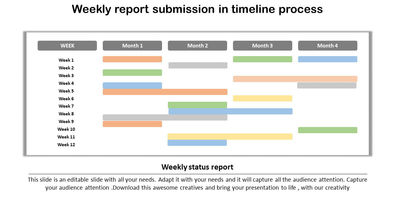 Project Report Ppt Template Pertaining To Project Weekly Status Report Template Ppt