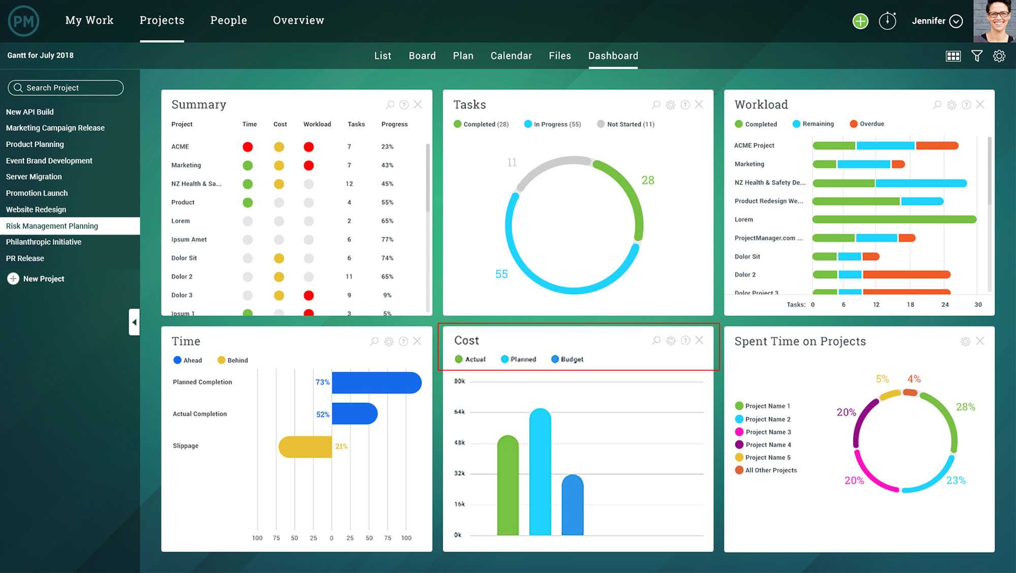 Project Status Report – What Should It Include? Inside Project Portfolio Status Report Template