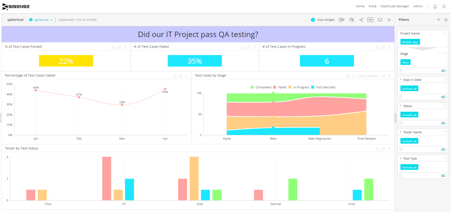Qa Dashboard Quality Assurance Project Status Sisense With Software