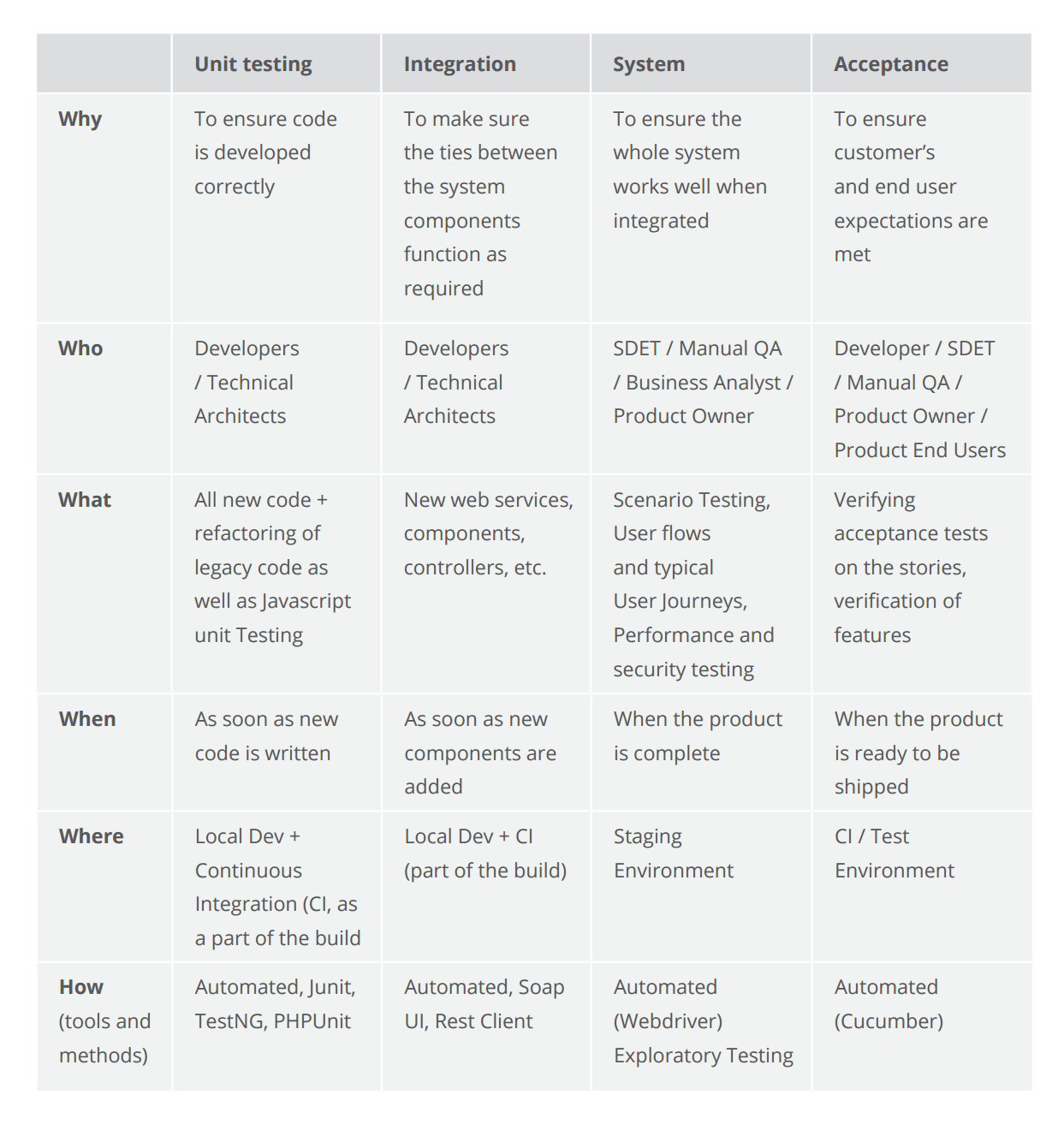 Quality Assurance, Quality Control And Testing | Altexsoft Intended For Acceptance Test Report Template
