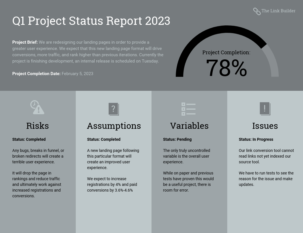 Quarterly Project Status Progress Report Template With Regard To Quarterly Status Report Template
