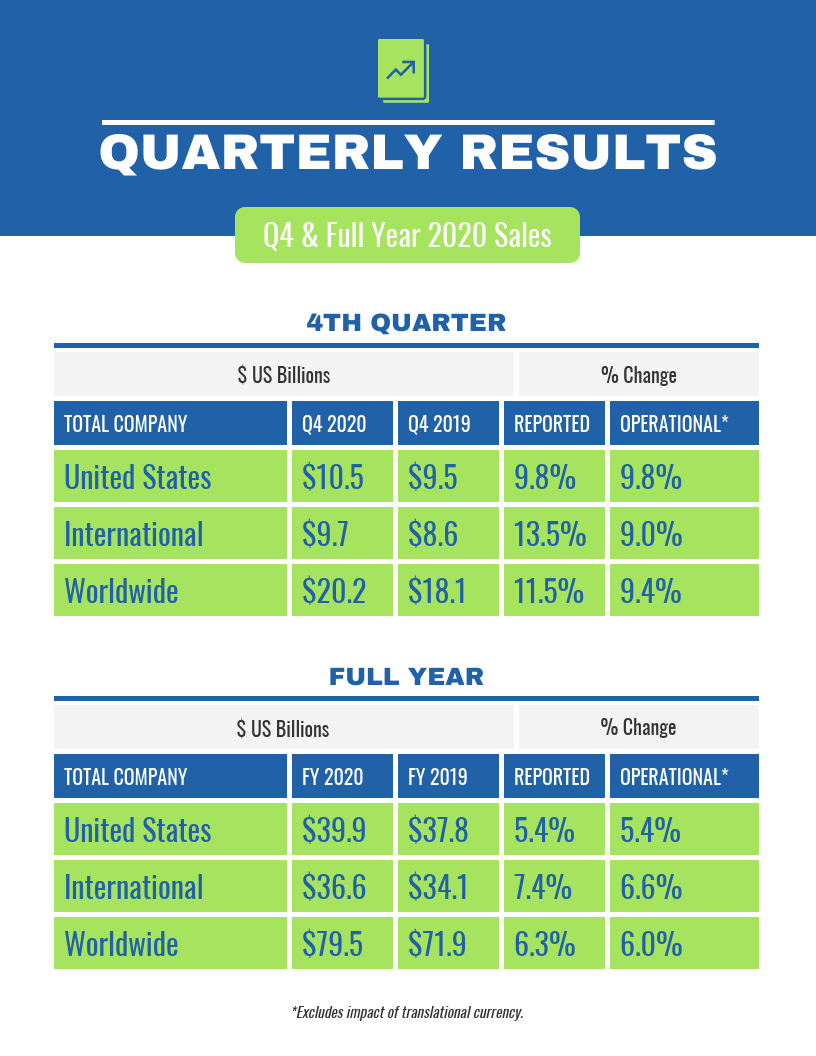 Quarterly Sales Report Throughout Business Quarterly Report Template