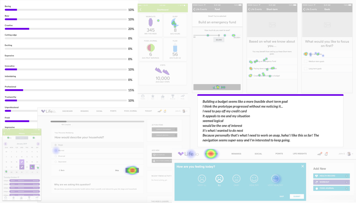 Rapid Usability Testing For Designers – Ux Collective Pertaining To Usability Test Report Template