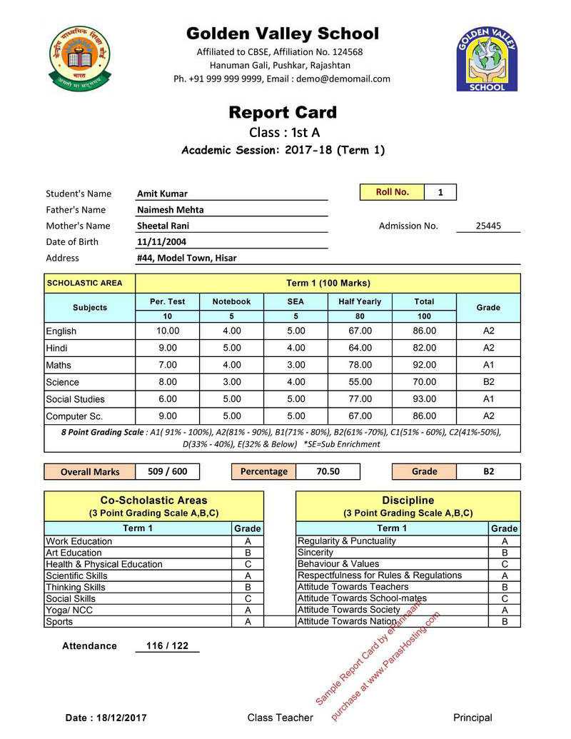 Report Card Format – Dalep.midnightpig.co Inside Homeschool Middle School Report Card Template