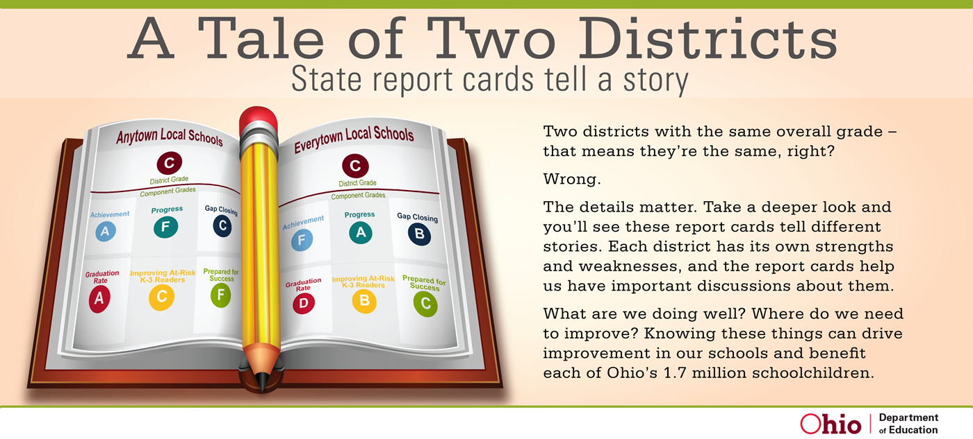 Report Card Resources | Ohio Department Of Education With High School Student Report Card Template