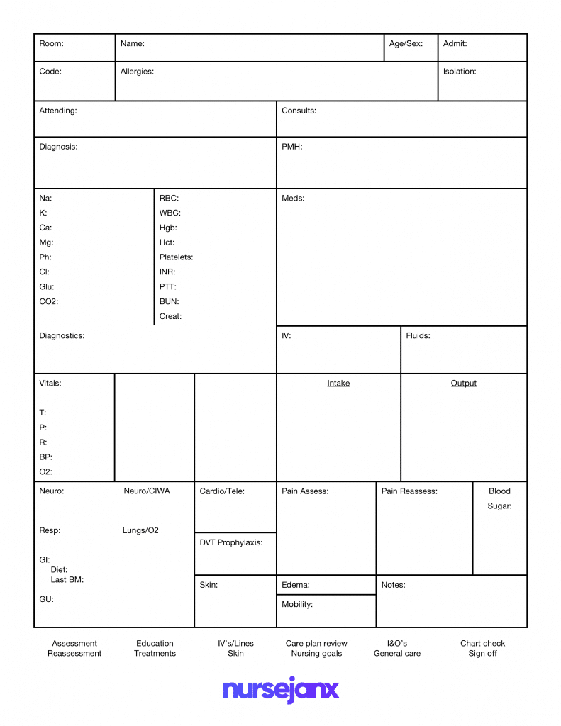 Report Sheet Template – Calep.midnightpig.co With Nursing Shift Report Template