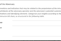 Report Template For Threat Intelligence And Incident Response for Ir Report Template