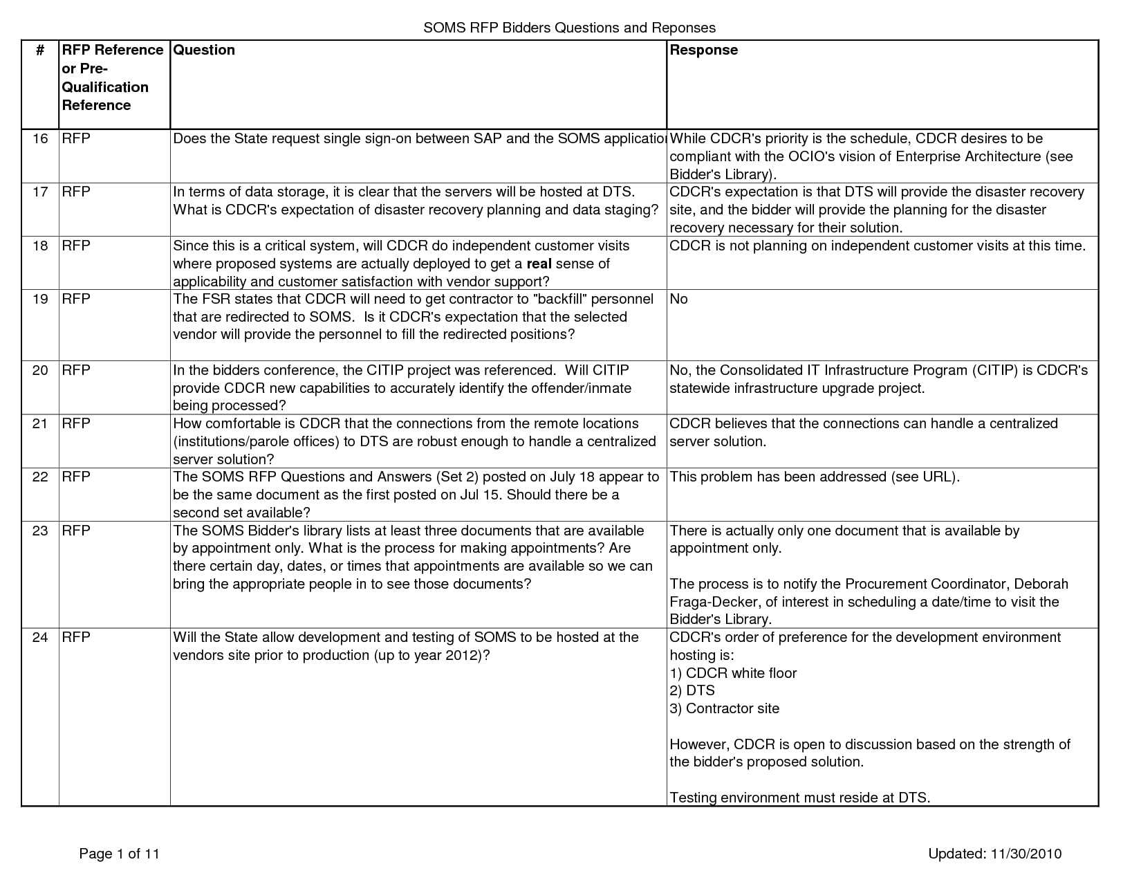 Requirements Document Example – Dalep.midnightpig.co For Report Requirements Document Template
