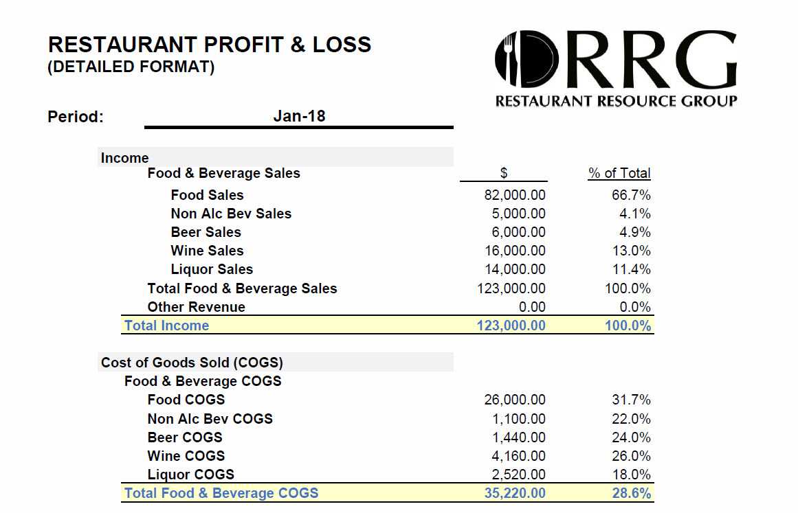 Restaurant Resource Group: The Importance Of Monthly Pertaining To Non Profit Monthly Financial Report Template