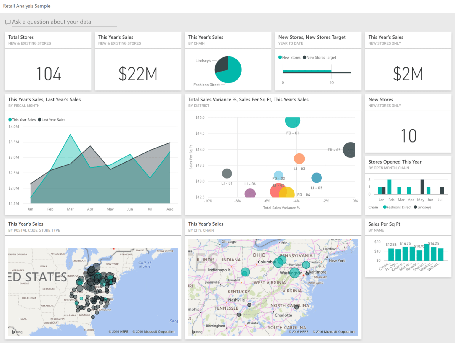 Retail Analysis Sample For Power Bi: Take A Tour – Power Bi Inside ...