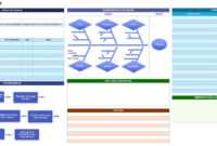Root Cause Analysis Template Collection | Smartsheet intended for Root Cause Report Template