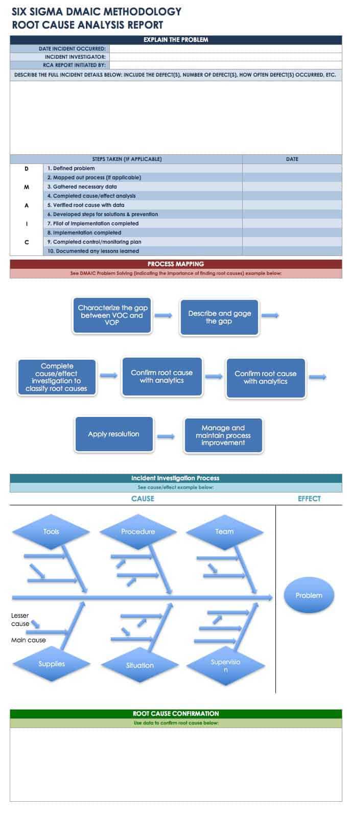 Root Cause Analysis Template Collection | Smartsheet Throughout Failure Analysis Report Template