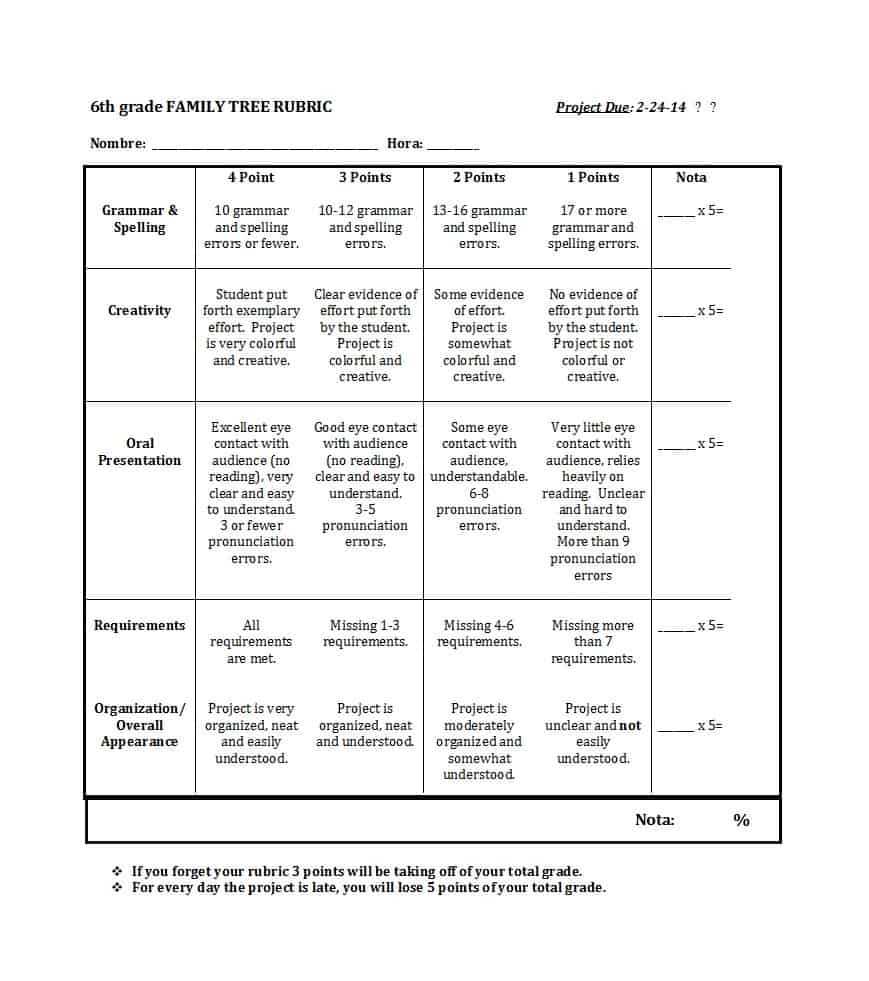 Rubric Template Word – Dalep.midnightpig.co Within Blank Rubric Template