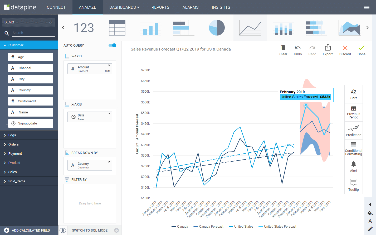 Sales Report Examples & Templates For Daily, Weekly, Monthly Throughout Sales Rep Visit Report Template