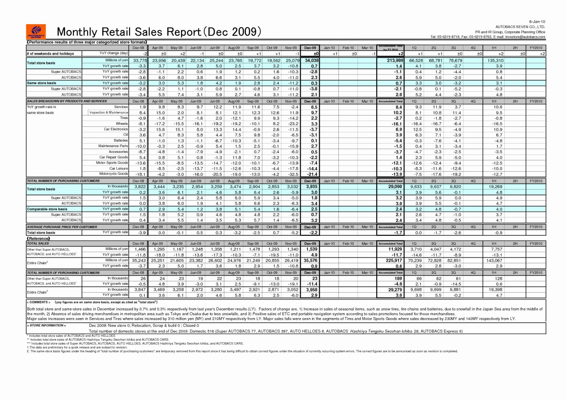 Sales Report Spreadsheet Or Excel Download Daily Ormat In Throughout Daily Sales Report Template Excel Free