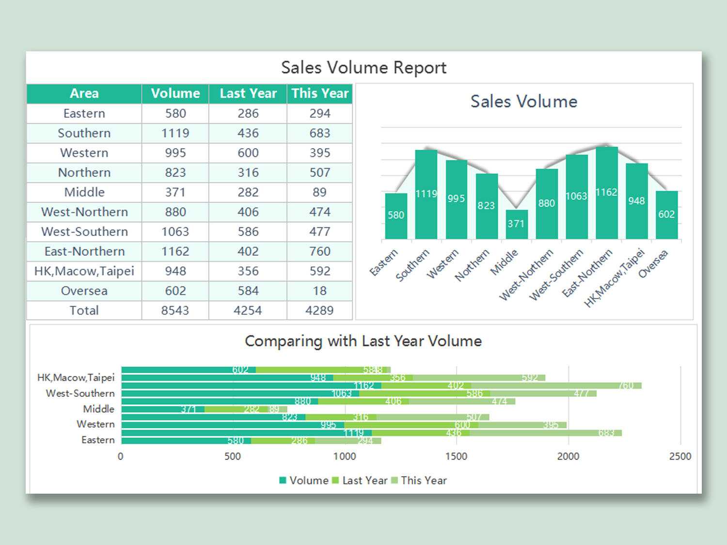Sales Report Spreadsheet Wps Template Free Download Writer Pertaining To Excel Sales Report Template Free Download