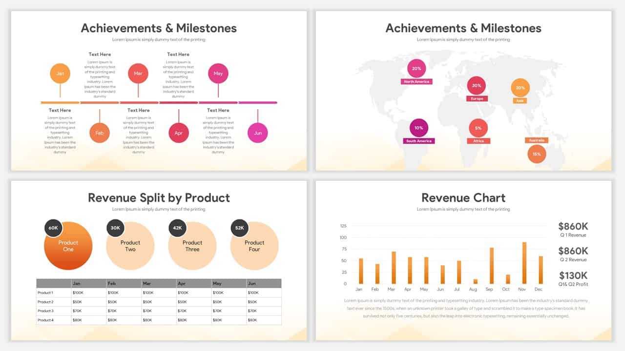 Sales Report Template For Powerpoint Presentations | Slidebazaar For Sales Report Template Powerpoint