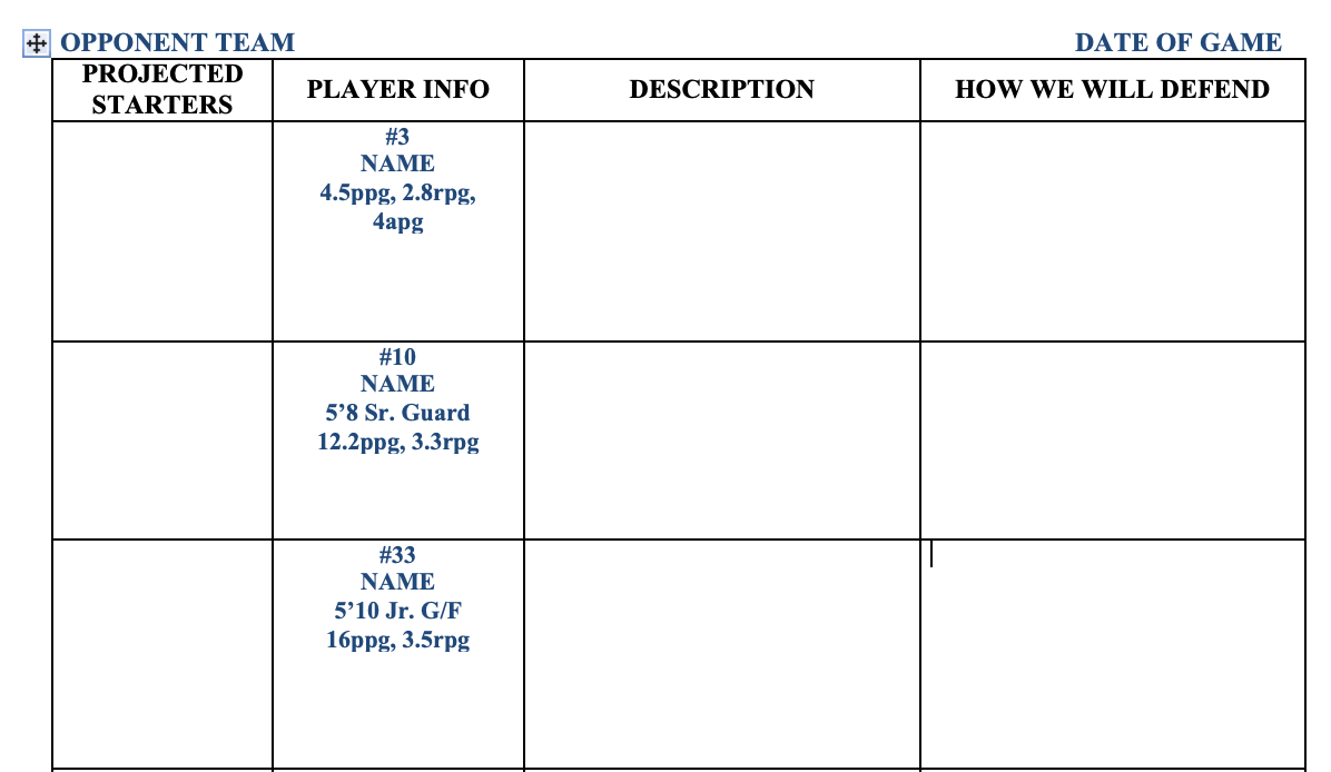 Scouting Report Template – Locker Room Library Regarding Basketball Scouting Report Template