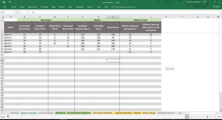 Scrum Metrics Excel Template In Reliability Report Template 