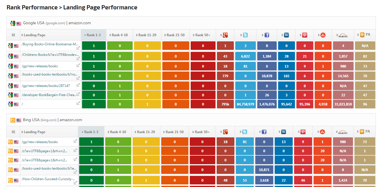 Seo & Marketing Report Pdf System Templates | Rank Ranger pertaining to Seo Monthly Report Template Seo & Marketing Report Pdf System Templates | Rank Ranger Pertaining To Seo Monthly Report Template
