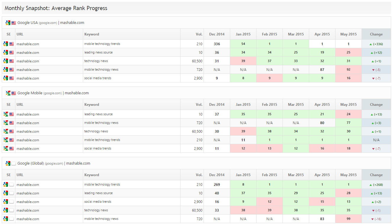 Seo & Marketing Report Pdf System Templates | Rank Ranger regarding Seo Monthly Report Template Seo & Marketing Report Pdf System Templates | Rank Ranger Regarding Seo Monthly Report Template