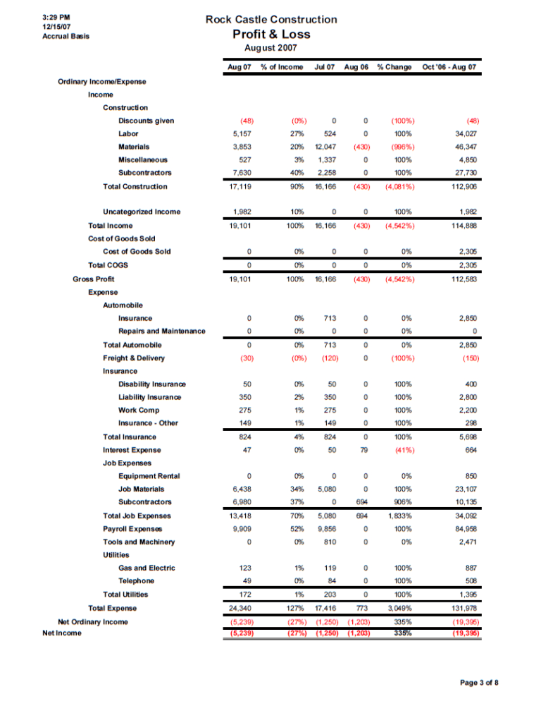 Monthly Financial Report Template