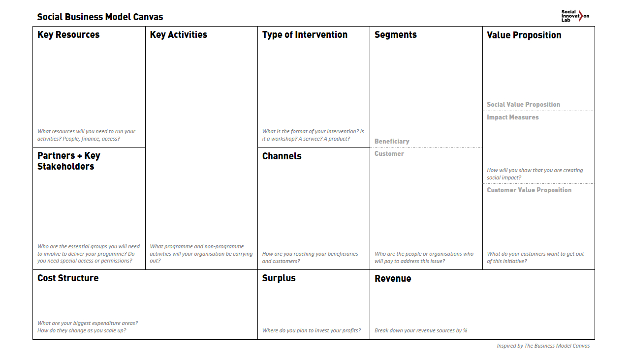 Social Business Model Canvas – Business Model Toolbox Within Business Canvas Word Template