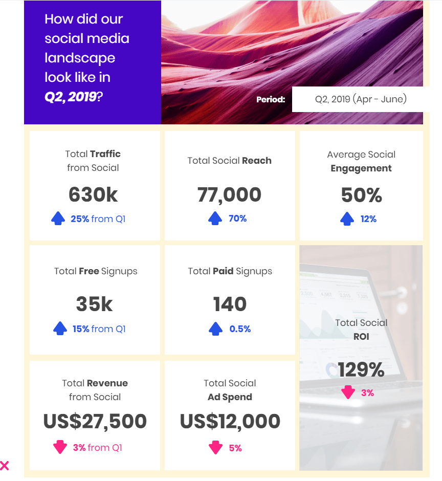 Social Media Marketing: How To Create Impactful Reports With Social Media Report Template