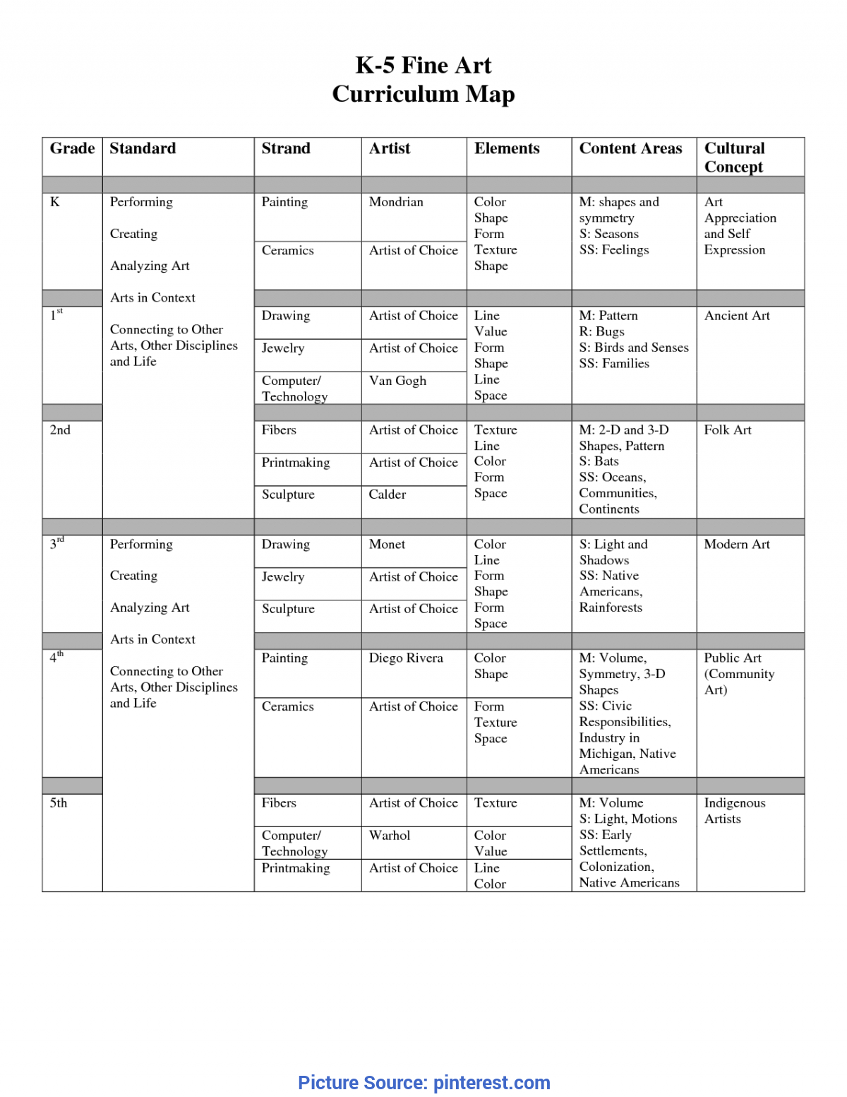 Special High School Art Curriculum Curriculum Mapping Visual Pertaining To Blank Curriculum Map Template