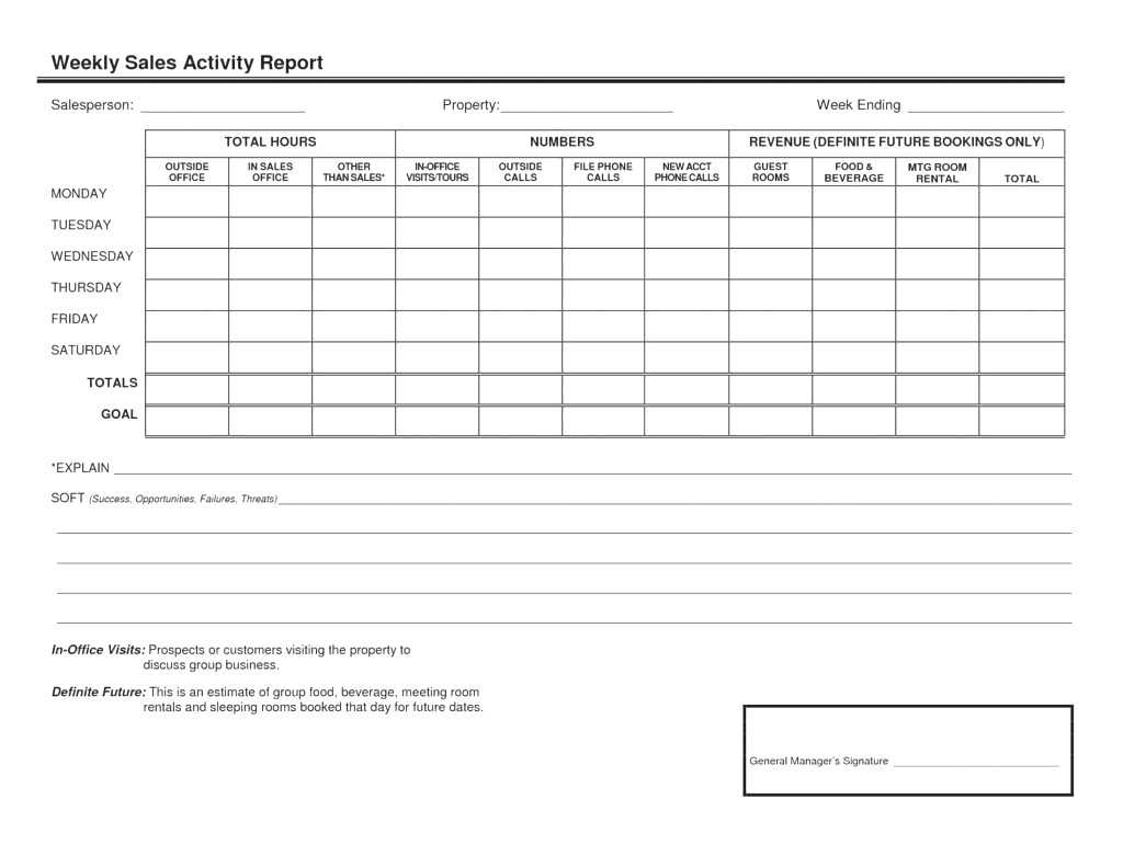 Spreadsheet Excel Sales Goal Template Atelier Kafana Me Inside Sales Rep Visit Report Template