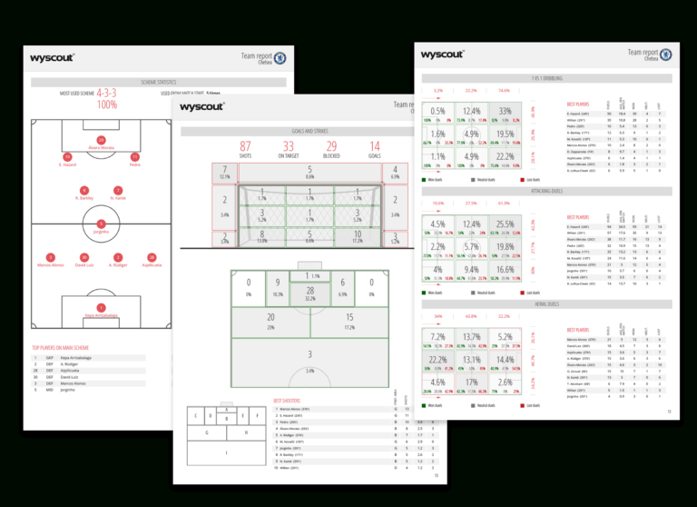 Statistical Reports Wyscout For Football Scouting Report Template