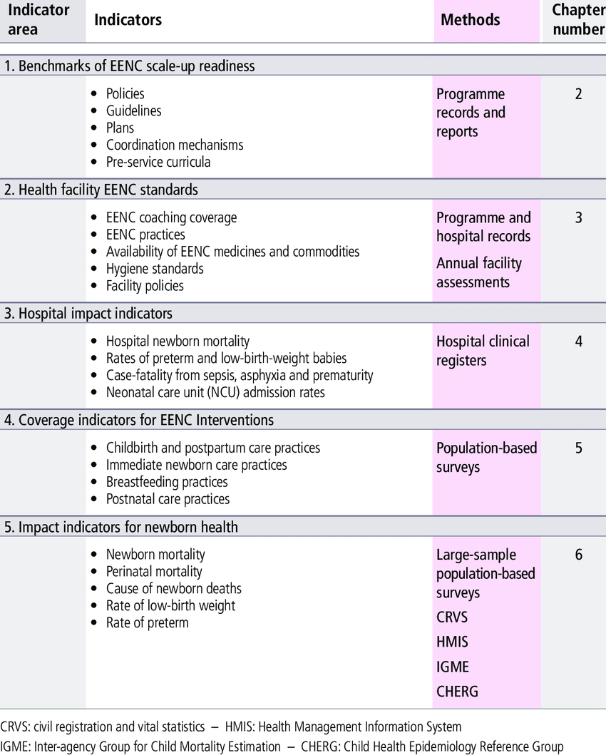 Summary Of The Eenc Monitoring And Evaluation Framework With Evaluation Summary Report Template