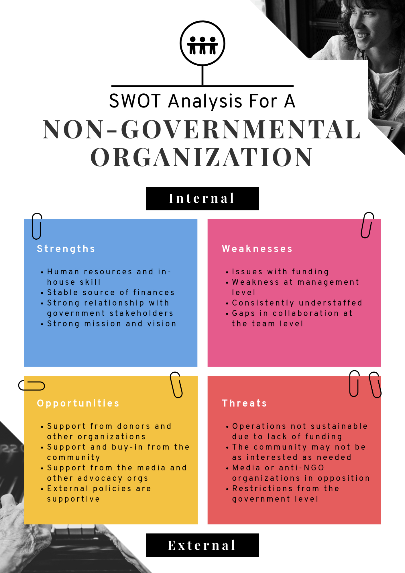 Swot Analysis: How To Structure And Visualize It | Piktochart In Strategic Analysis Report Template