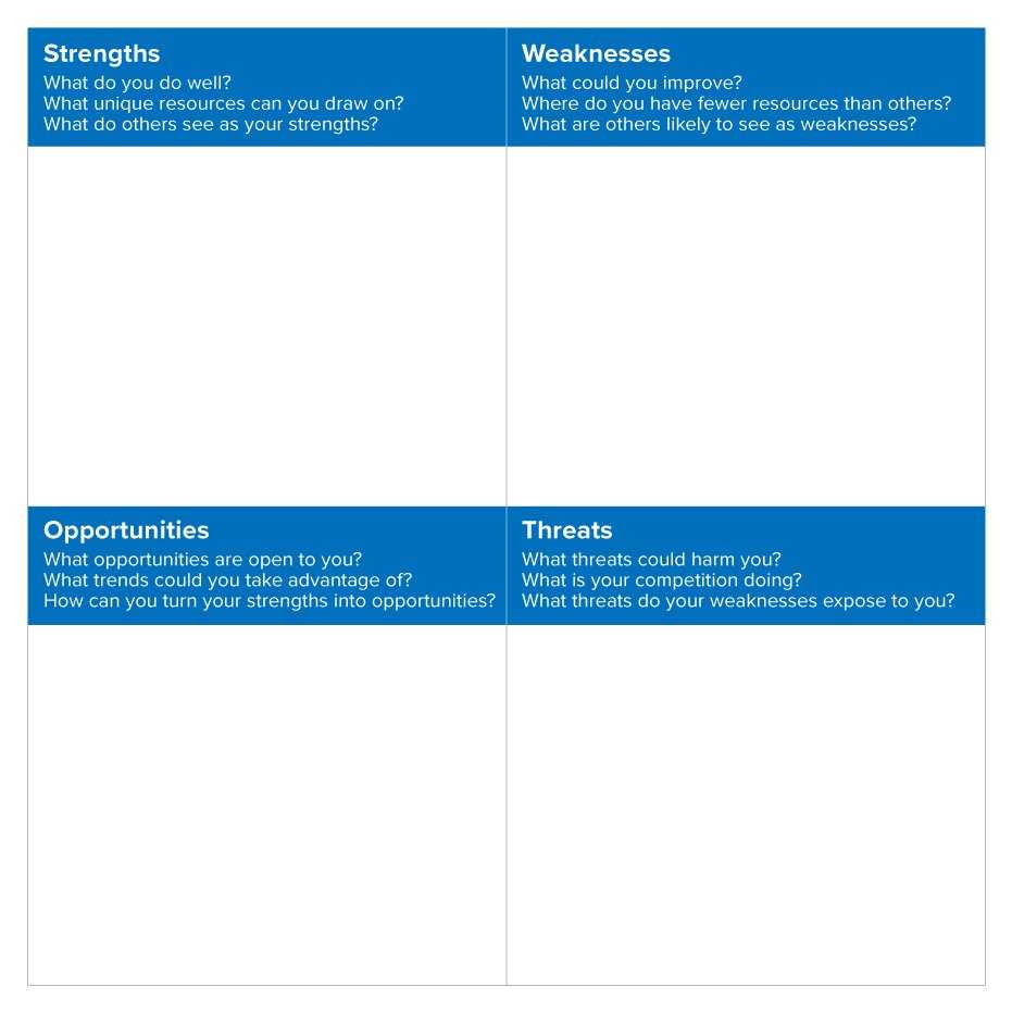 Swot Analysis – Strengths, Weaknesses, Opportunities And Threats Within Strategic Analysis Report Template