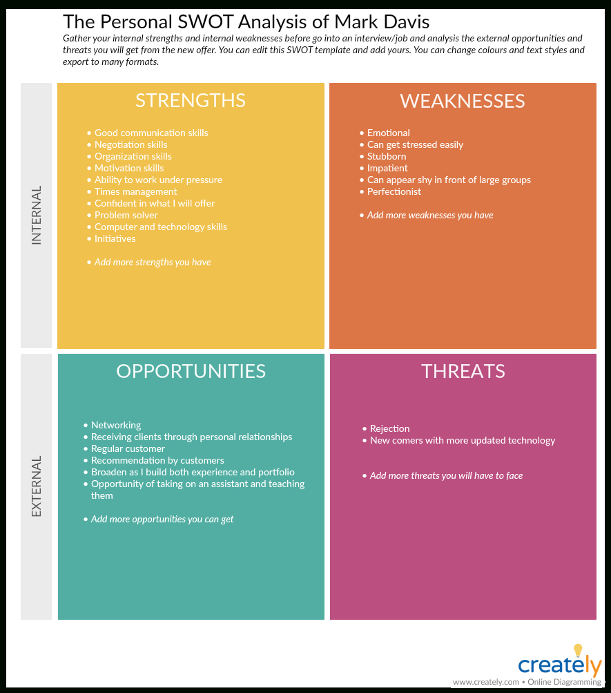 Swot Analysis Templates | Editable Templates For Powerpoint Regarding Swot Template For Word