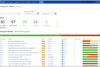 Test Execution Report in Test Case Execution Report Template